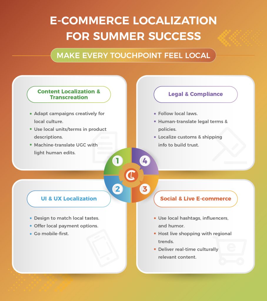 E-commerce Localization for Summer Success
