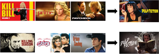 Picture3 A series of movie posters lead to "Pulp Fiction." Top row: "Kill Bill Vol. 2," "Prime," "Paycheck." Bottom row: "Killing Season," "Grease," "Urban Cowboy."