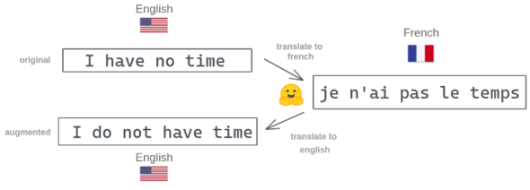 Diagram comparing vocabulary words in French and English, illustrating language similarities and differences.