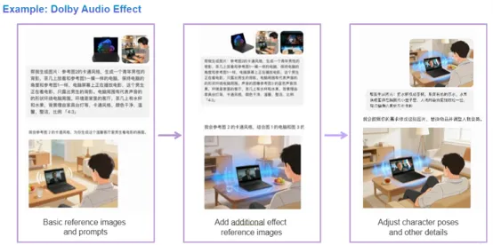 Example: Dolby Audio Effect 1. Basic reference images and prompts 2. Add additional effect reference images 3. Adjust character poses and other details